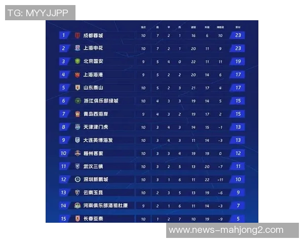 电竞比分高校联赛积分榜V5战队以53分稳居第一名引领全场竞争