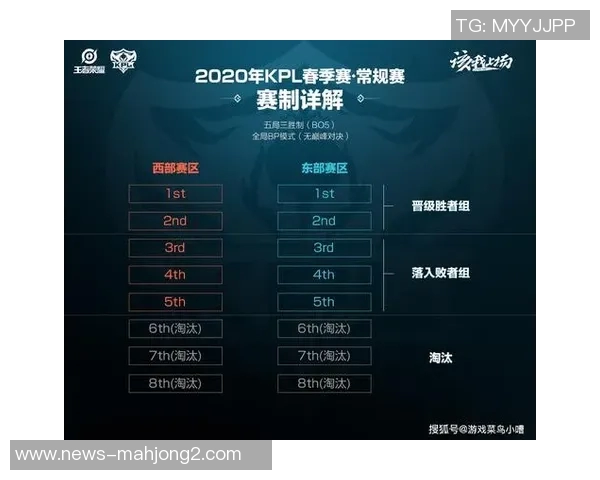 S15LOL赛事中EDG战队实力排名第5引发热议王者荣耀对比分析